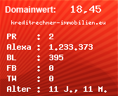 Domainbewertung - Domain kreditrechner-immobilien.eu bei Domainwert24.de