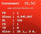 Domainbewertung - Domain www.celinas-heels.com bei Domainwert24.de