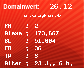 Domainbewertung - Domain www.handybude.de bei Domainwert24.de