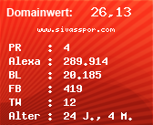 Domainbewertung - Domain www.sivasspor.com bei Domainwert24.de