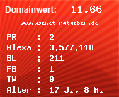 Domainbewertung - Domain www.usenet-ratgeber.de bei Domainwert24.de