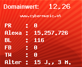 Domainbewertung - Domain www.cybermusic.at bei Domainwert24.de