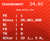 Domainbewertung - Domain www.gxmx.com bei Domainwert24.de