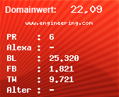 Domainbewertung - Domain www.engineering.com bei Domainwert24.de