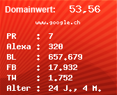 Domainbewertung - Domain www.google.ch bei Domainwert24.de