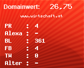 Domainbewertung - Domain www.wirtschaft.at bei Domainwert24.de