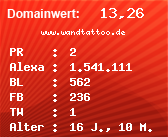 Domainbewertung - Domain www.wandtattoo.de bei Domainwert24.de