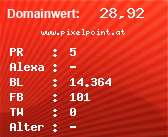 Domainbewertung - Domain www.pixelpoint.at bei Domainwert24.de