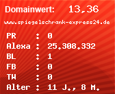 Domainbewertung - Domain www.spiegelschrank-express24.de bei Domainwert24.de