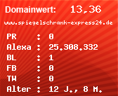 Domainbewertung - Domain www.spiegelschrank-express24.de bei Domainwert24.de