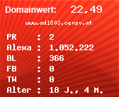 Domainbewertung - Domain www.adl803.oevsv.at bei Domainwert24.de