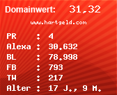 Domainbewertung - Domain www.hartgeld.com bei Domainwert24.de
