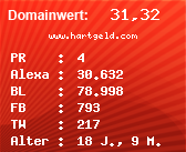 Domainbewertung - Domain www.hartgeld.com bei Domainwert24.de