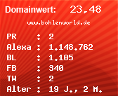 Domainbewertung - Domain www.bohlenworld.de bei Domainwert24.de