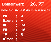 Domainbewertung - Domain www.open-innovation-projects.org bei Domainwert24.de
