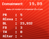 Domainbewertung - Domain www.crosspro-research.com bei Domainwert24.de