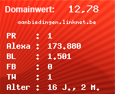 Domainbewertung - Domain aanbiedingen.linknet.be bei Domainwert24.de