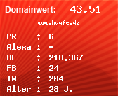 Domainbewertung - Domain www.haufe.de bei Domainwert24.de