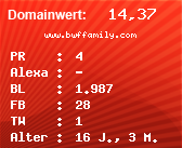 Domainbewertung - Domain www.bwffamily.com bei Domainwert24.de
