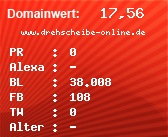 Domainbewertung - Domain www.drehscheibe-online.de bei Domainwert24.de