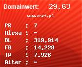 Domainbewertung - Domain www.onet.pl bei Domainwert24.de