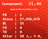 Domainbewertung - Domain www.pokerseiten.com bei Domainwert24.de