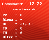 Domainbewertung - Domain www.mtb-news.de bei Domainwert24.de