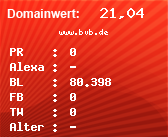 Domainbewertung - Domain www.bvb.de bei Domainwert24.de
