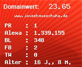 Domainbewertung - Domain www.janashausschuhe.de bei Domainwert24.de
