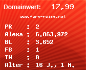 Domainbewertung - Domain www.fern-reise.net bei Domainwert24.de