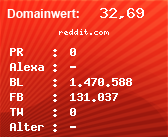 Domainbewertung - Domain reddit.com bei Domainwert24.de