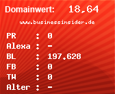 Domainbewertung - Domain www.businessinsider.de bei Domainwert24.de