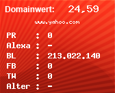 Domainbewertung - Domain www.yahoo.com bei Domainwert24.de