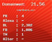Domainbewertung - Domain cashkurs.com bei Domainwert24.de