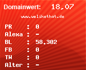Domainbewertung - Domain www.welikethat.de bei Domainwert24.de