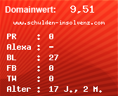 Domainbewertung - Domain www.schulden-insolvenz.com bei Domainwert24.de