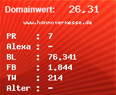 Domainbewertung - Domain www.hannovermesse.de bei Domainwert24.de