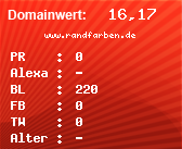 Domainbewertung - Domain www.randfarben.de bei Domainwert24.de