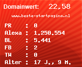 Domainbewertung - Domain www.beste-startpagina.nl bei Domainwert24.de