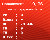 Domainbewertung - Domain www.netz-gegen-nazis.de bei Domainwert24.de