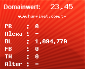 Domainbewertung - Domain www.hurriyet.com.tr bei Domainwert24.de