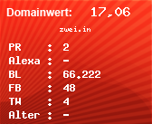 Domainbewertung - Domain zwei.in bei Domainwert24.de