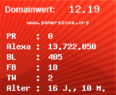 Domainbewertung - Domain www.gamerszone.org bei Domainwert24.de