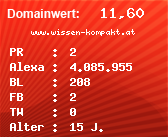 Domainbewertung - Domain www.wissen-kompakt.at bei Domainwert24.de