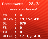 Domainbewertung - Domain www.vip-partners.nl bei Domainwert24.de