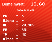 Domainbewertung - Domain www.auto.de bei Domainwert24.de