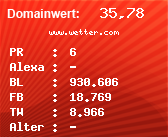 Domainbewertung - Domain www.wetter.com bei Domainwert24.de