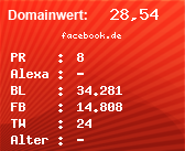 Domainbewertung - Domain facebook.de bei Domainwert24.de