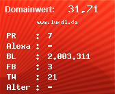 Domainbewertung - Domain www.1und1.de bei Domainwert24.de