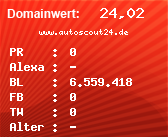 Domainbewertung - Domain www.autoscout24.de bei Domainwert24.de